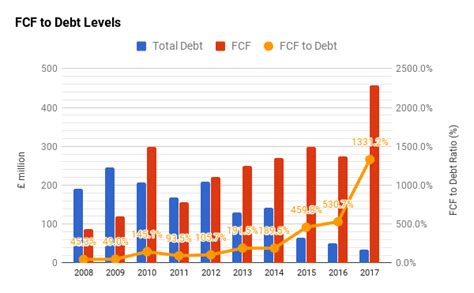 burberry financial statements 2019